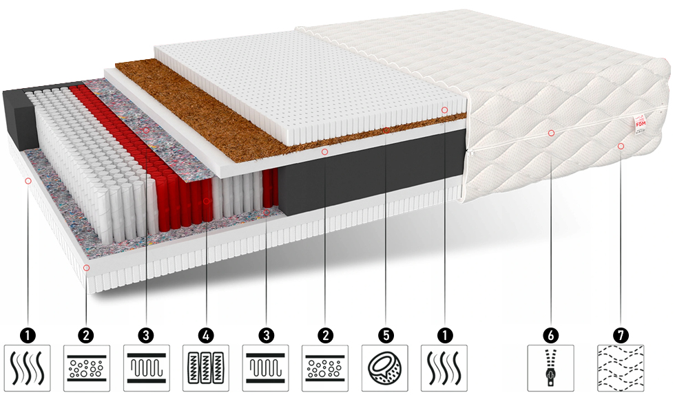 Taštičkový matrac BRAVO JERSEY 140x200 cm s kokosom 23cm
