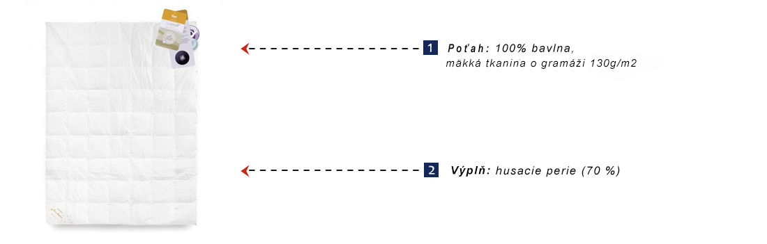 Přikrývka Basic husí peří 70% 160 x 200 cm