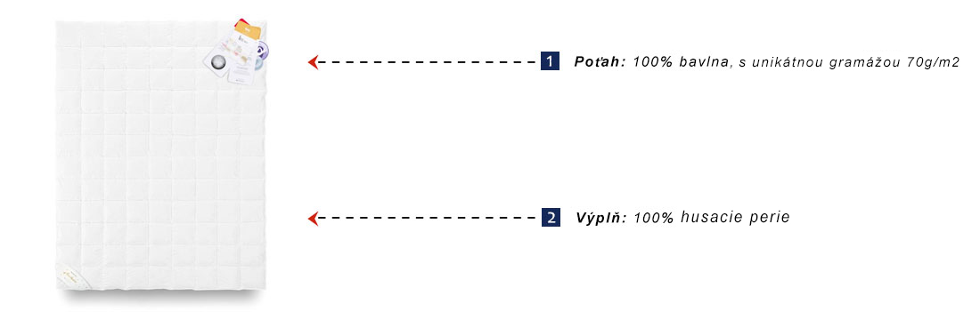 Přikrývka Royal husí peří 100% 160 x 200 cm